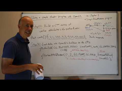 02 01 Vertex and Fragment Shaders in OpenGL