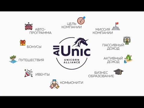 Расчет доходности лота Тюмень Квест