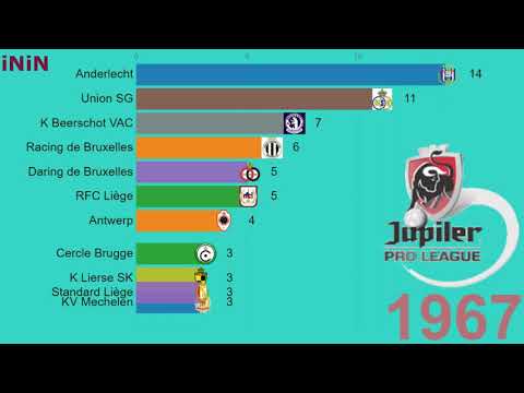 Belgium football championship. Jupiler Pro League. Pro-League. Winners. 1895 - 2020