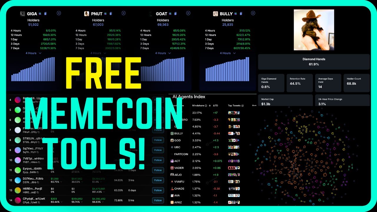 I Use These FREE Meme Coin Tools To Find Easy 2Xs Daily