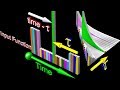 Convolution And Unit Impulse Response