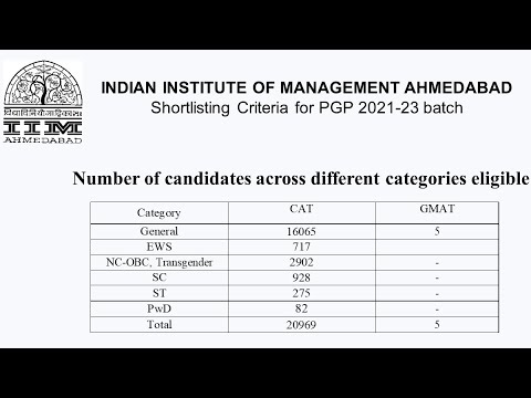 IIM Ahmedabad Rti shortlisting Criteria 2021-23#iima #iimahemdabad #cutoff #placement #iim #mba