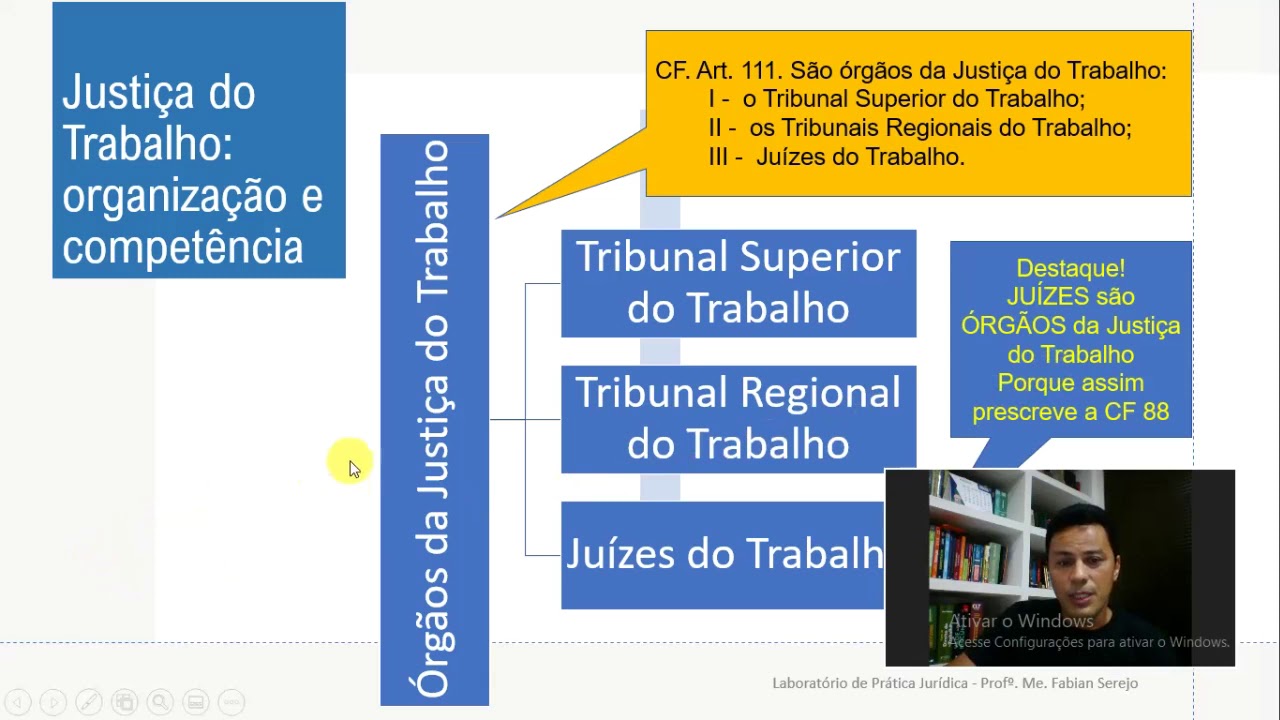 Organização  e Competência da Justiça do Trabalho - Parte 1
