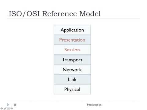 1 5 Layers | FHU Computer Networks