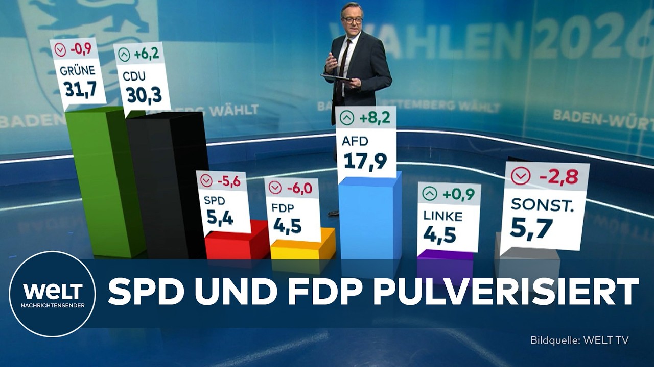 MAGNET-EFFEKT: Cem Özdemir hat die Wähler der SPD und anderen Parteien magisch angezogen | Analyse
