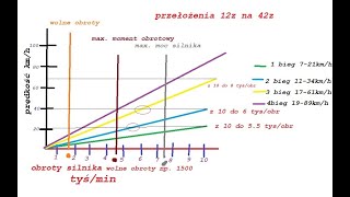 #102 JAKIE PRZEŁOŻENIA ZASTOSOWAĆ