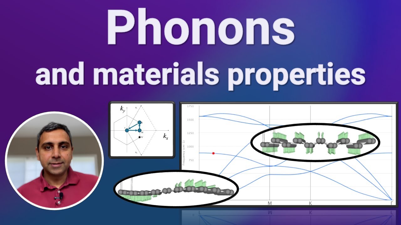 New Imaging Technique Visualizes Atomic Vibrations with Unprecedented Detail