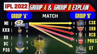 TATA IPL 2022 GROUP Formet Explain in hindi | Ipl 2022 formet | IPL 2022 Group A and Group B