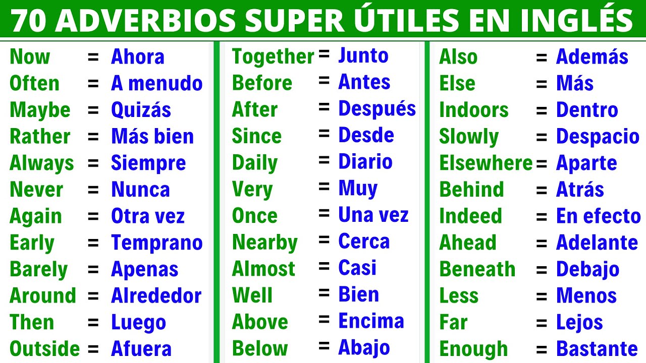 70 Adverbios Súper Útiles en Inglés y Español || 70 very Useful adverbs in English - Spanish