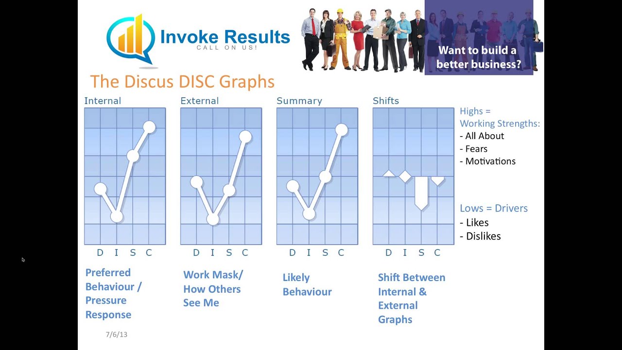 An Introduction To DISC Profiling