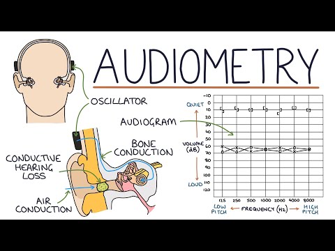 Understanding Audiometry and Audiograms