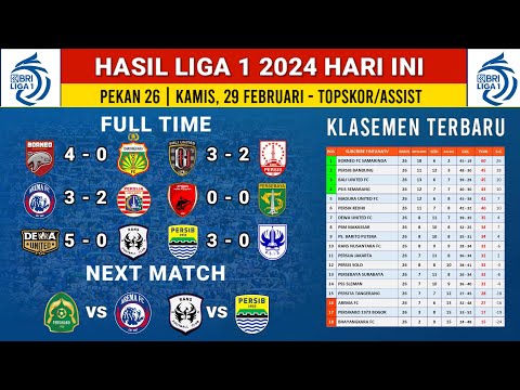Hasil BRI liga 1 2024 Hari ini - Bali United vs Persis Solo - klasemen liga 1 Terbaru