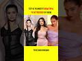 Top 10 Youngest Beautiful TV Actress Of India Jannat Zubair Anushka Sen Avneet Kaur Shorts