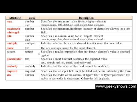 1 Introduction to HTML Hindi