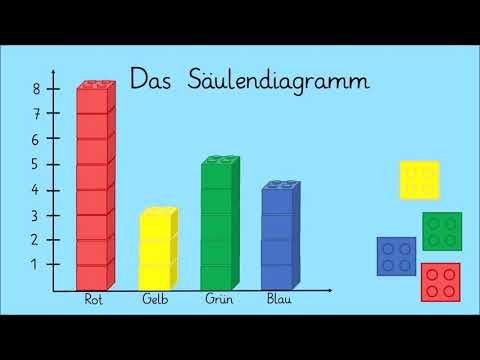 Das Säulendiagramm entdecken