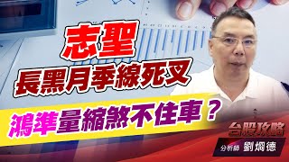 志聖長黑月季線死叉，鴻準量縮煞不住車？｜台股攻略｜劉烱德 (圖)