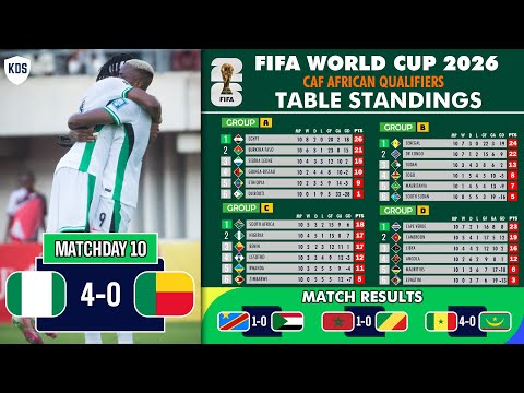 African World Cup Qualifiers 2026 Table - CAF Qualifiers Results & Table Standings - FIFA World Cup