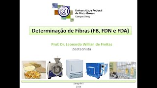 Determinação de Fibras (FB, FDN, FDA e Lignina)