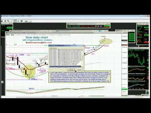 January 25th Tiger Technicians Hour with host Basil Chapman - 2013