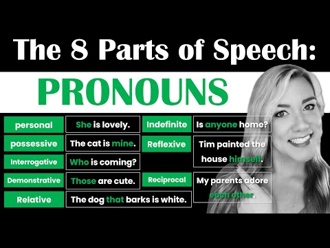 The Parts of Speech: PRONOUNS | 8 Types of Pronouns | English Grammar for Beginners