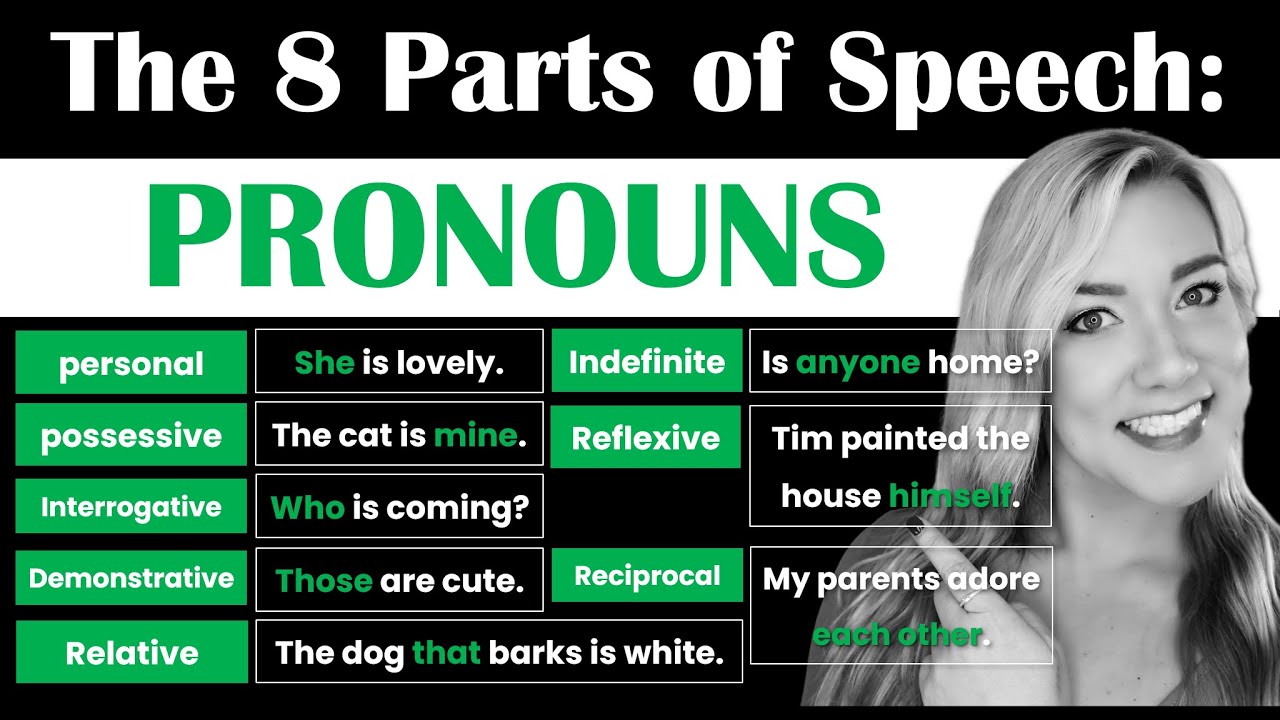 The Parts of Speech: PRONOUNS | 8 Types of Pronouns | English Grammar for Beginners