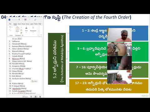 Session 103: Parayanamu - Srimad Bhagavatam (Telugu) - 11 Jan 2022; Canto 5 (Ch 2, Ch 3: 1 to 11)