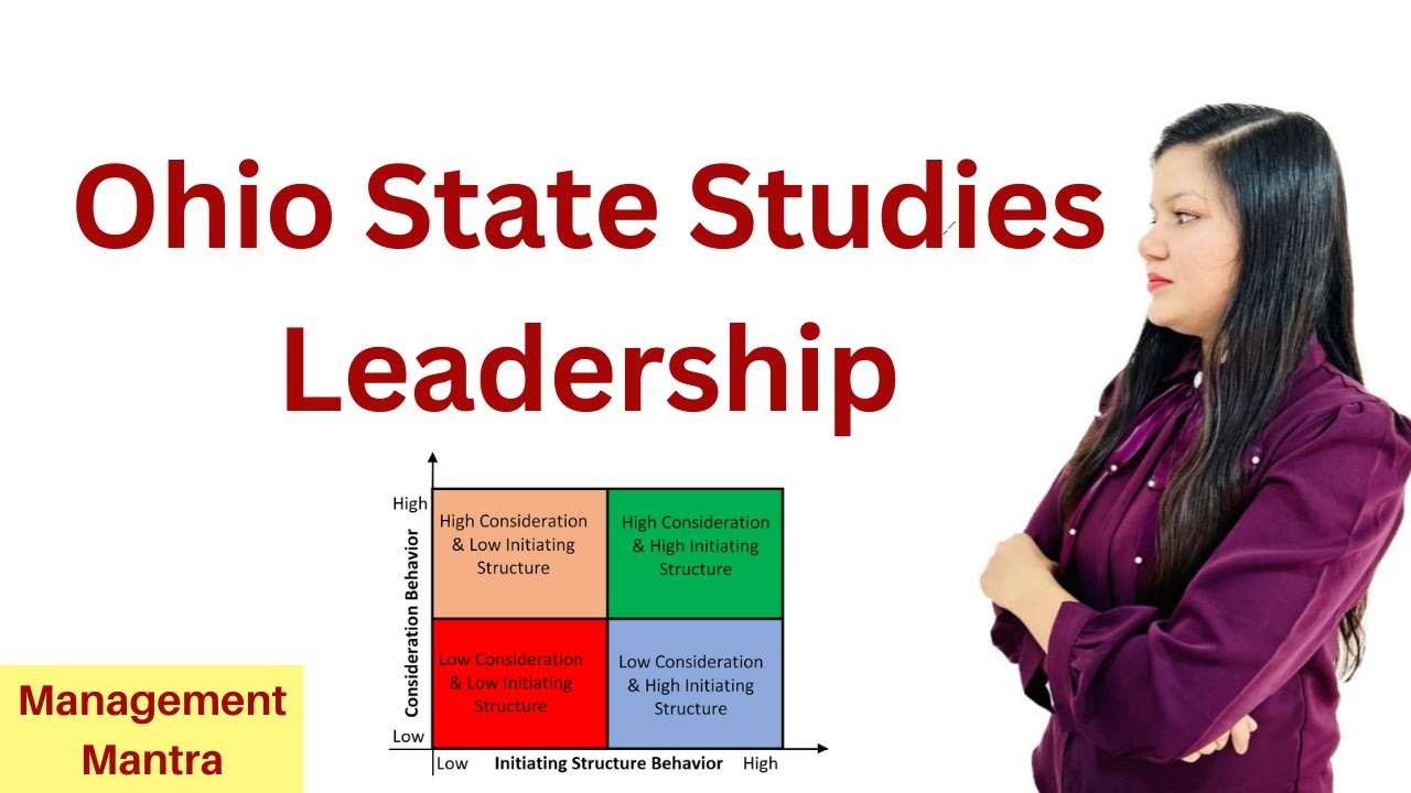 Ohio State studies behaviour theory of leadership