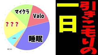 社会不適合者だらけの駄パーソンズの一日スケジュールを調査したら全員ゴミすぎた