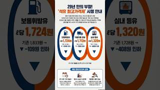 🚨29년 만에 부활 '석유 최고가격제' #석유최고가격제 #기름값 #유가인하 #휘발유 #경유 #주유소 #정유사 #중동전쟁 #물가안정 #유가자유화 #경제상식 #뉴스요약 #1분뉴스