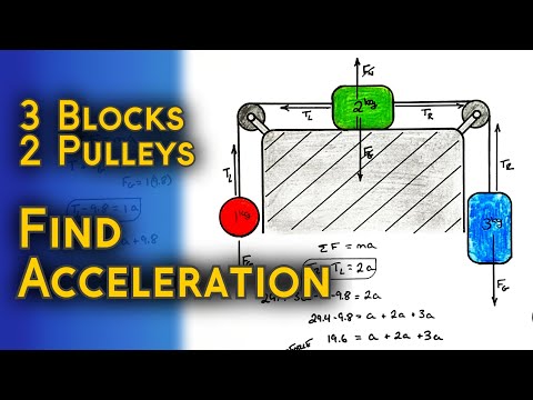 Acceleration of a Three Block Atwood Machine  |  3 Blocks 2 Pulleys, 2 Strings, no Friction