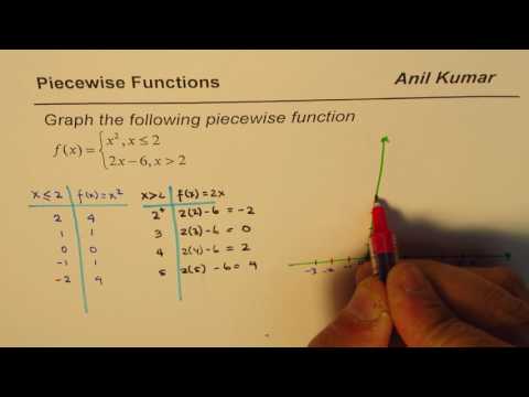How to sketch piecewise function with Table of values Quadratic and Linear
