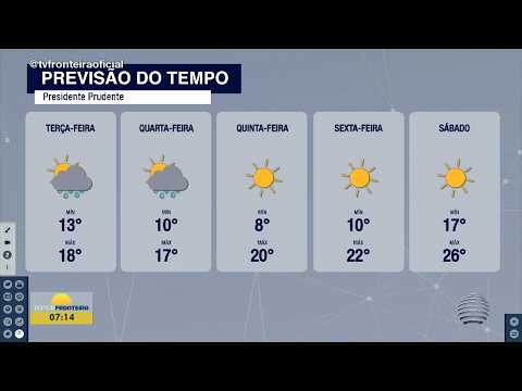Oeste Paulista deve registrar máximas de até 28ºC nesta segunda