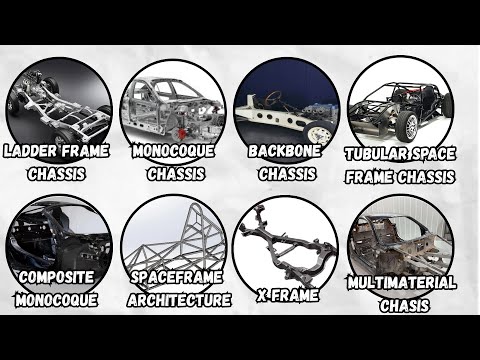 Every Car Chassis Explained in 10 Minutes