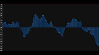 Audio waveform of a song