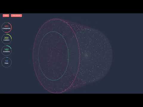 Deep Knowledge Group Advanced Front-End Solutions Overview