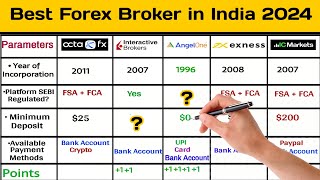 Best forex broker || Forex trading for beginners || in India 2024