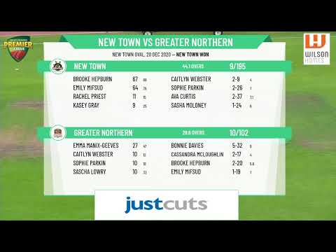 CTPL Premier League Women's 1st Grade Round 14 - New Town v Greater Northern