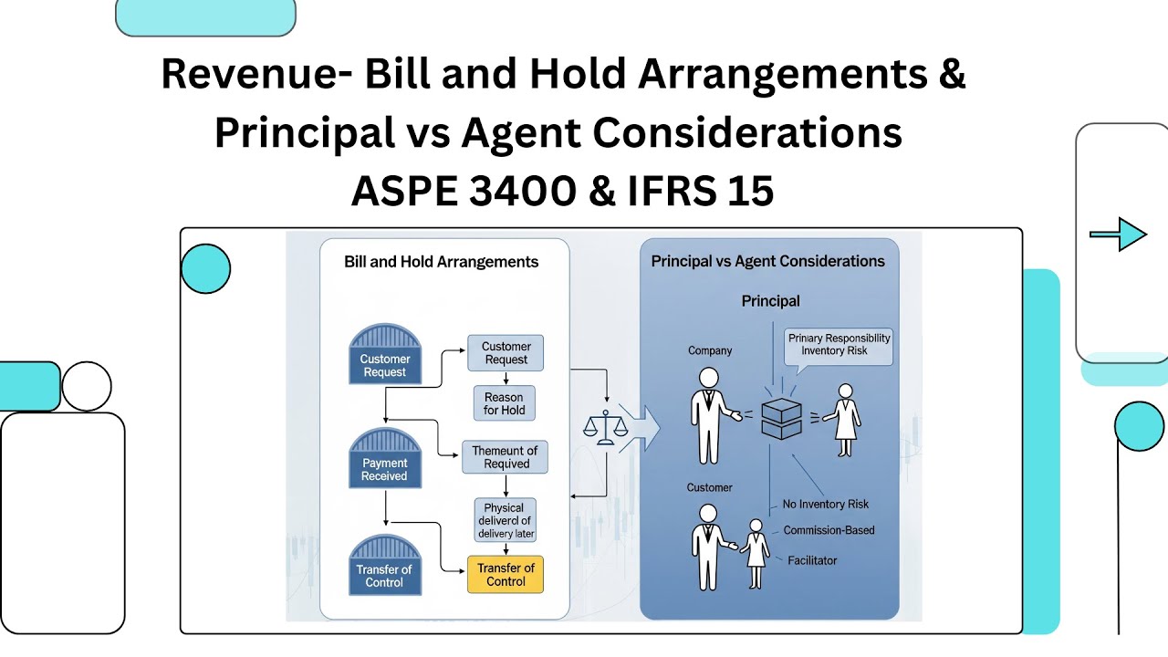 Revenue: Bill and Hold Arrangements & Principal vs Agent Consideration- ASPE 3400 & IFRS 15