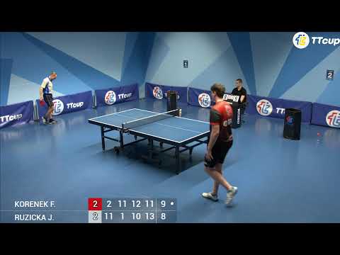 4.03.2023 TTCup Czech 3