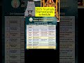 Tirumala Bramostavalu 2025 Schedule Came