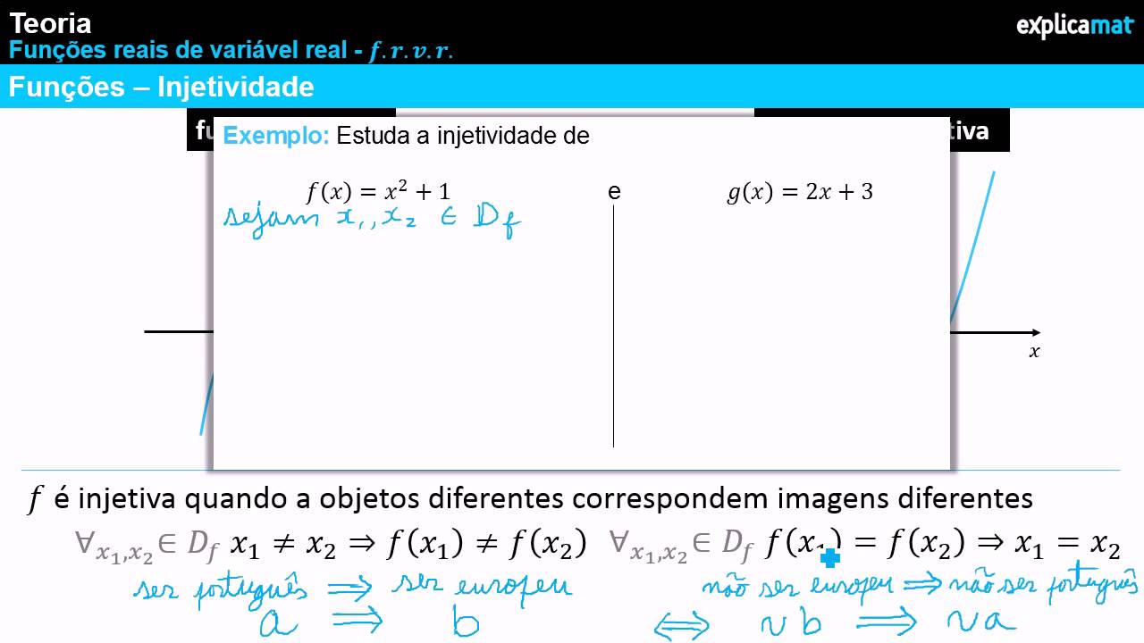 Função Injetiva - Injetividade