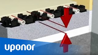 Uponor Minitec vékony padlófűtés elsősorban felújításhoz