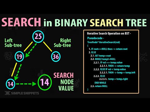 Introduction to Data Structures Algorithms | Course Details Prerequisites