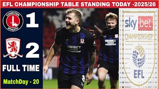 Download lagu EFL Championship Table Standing Today | England Championship Table-2025 - Charlton vs Middlesbrough mp3 Download lagu EFL Championship Table Standing Today | England Championship Table-2025 - Charlton vs Middlesbrough mp3