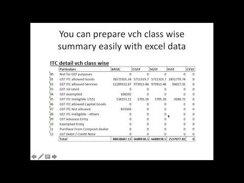 GSTR 9 , How to make GST Annual Return GSTR9 and 9C in Finsys ERP