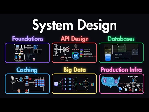 System Design Explained: APIs, Databases, Caching, CDNs, Load Balancing & Production Infra