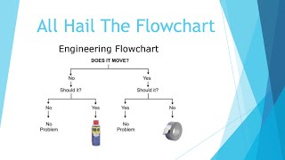 Beginning Engineers All Hail The Flowchart