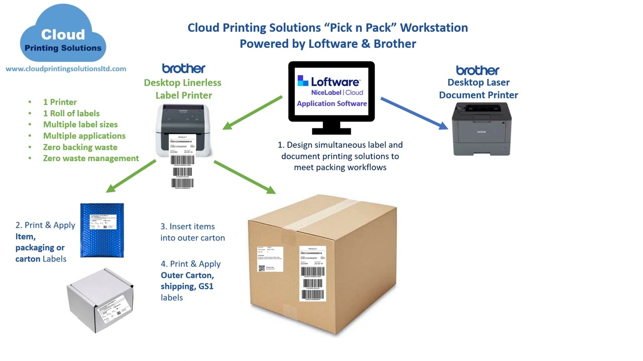 Cloud Printing Solutions Pick n Pack Workstation