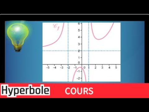 Comment déterminer graphiquement les limites d'une fonction et les asymptotes - IMPORTANT et facile