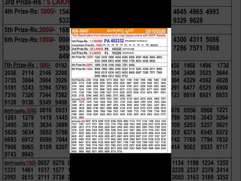 Kerala Lottery Result Today | KARUNYA PLUS KN 647 | 29-10-2026 | Kerala Lottery Full Result Today